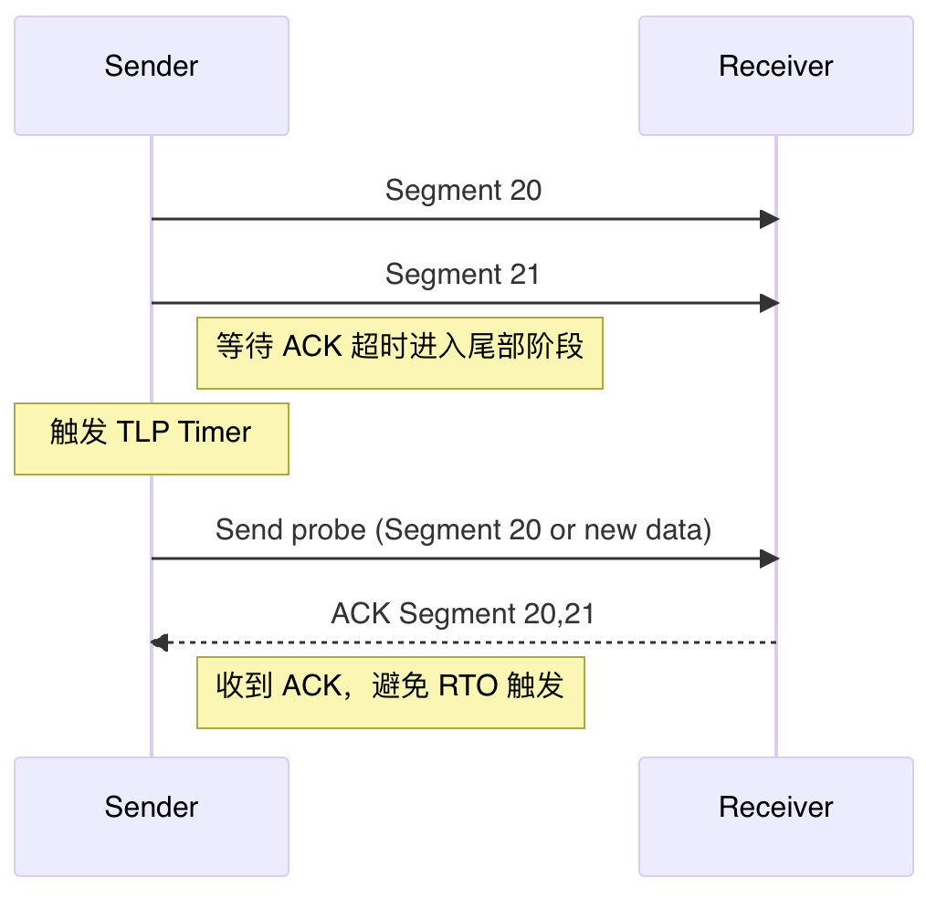 RACK-TLP