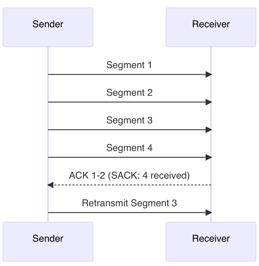 SACK